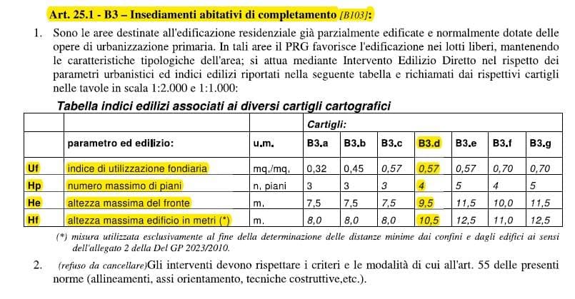 Planimetria 9